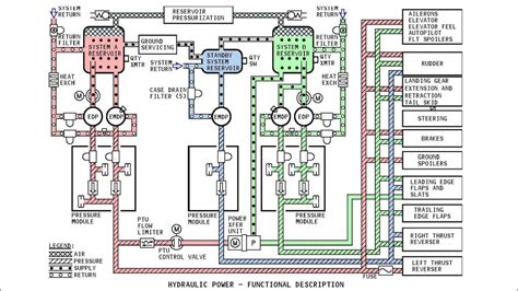 hydraulic system 737|Iba pa.